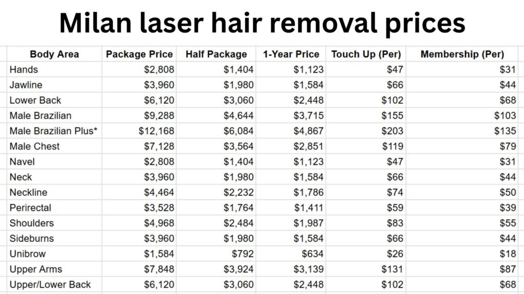 Milan Laser Hair Removal Prices