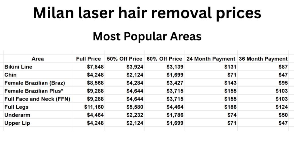 Milan Laser Hair Removal Prices