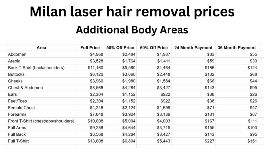 Milan Laser Hair Removal Prices