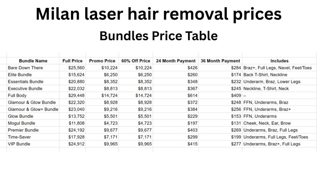 Milan Laser Hair Removal Prices